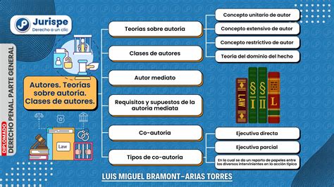 teoria del principe tudor|Teoría de Oxford de la autoría de Shakespeare .